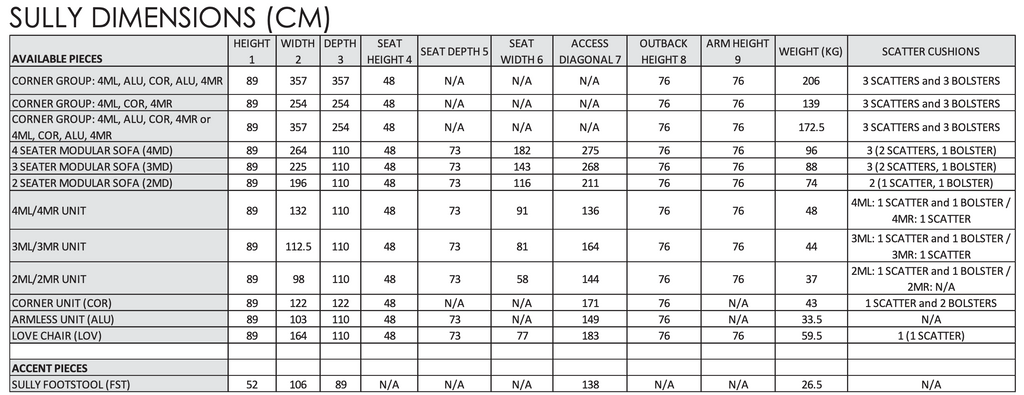 Sully Premium Truffle Sofa Range Buoyant