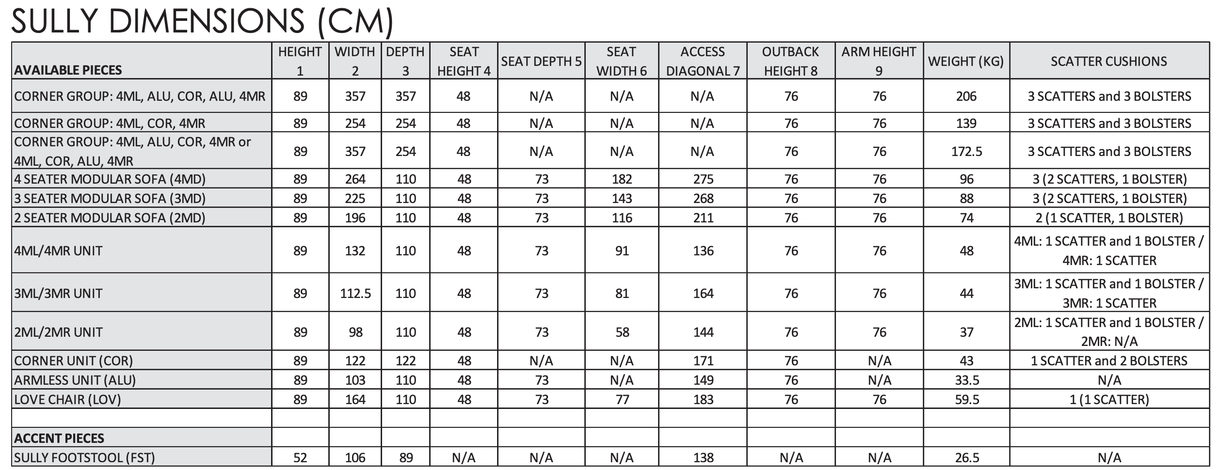 Sully Premium Truffle Sofa Range Buoyant